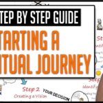 Spiritual  Living: A Step-By-Step Guide